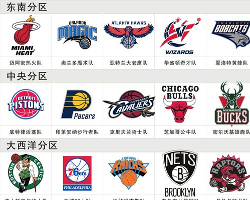 每位球员的