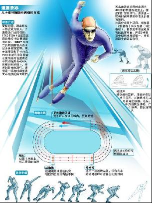 力量